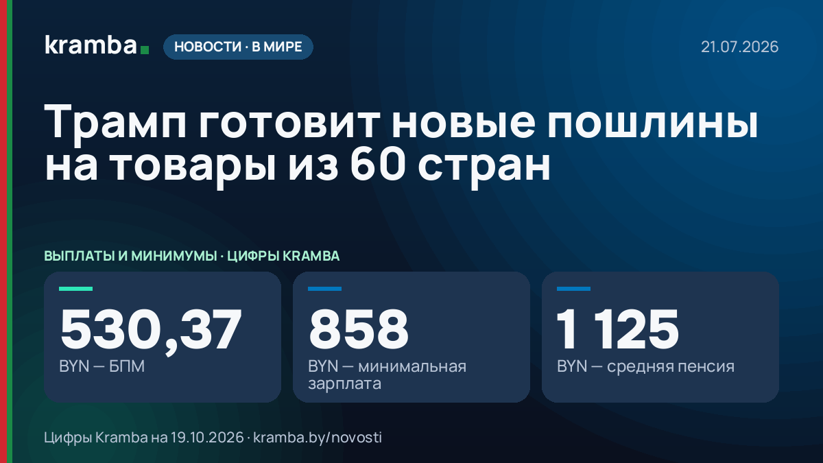 Инфографика Kramba: Трамп готовит новые пошлины на товары из 60 стран