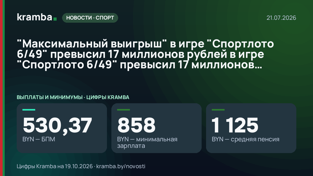 Инфографика Kramba: "Максимальный выигрыш" в игре "Спортлото 6/49" превысил 17 миллионов рублей в игре…