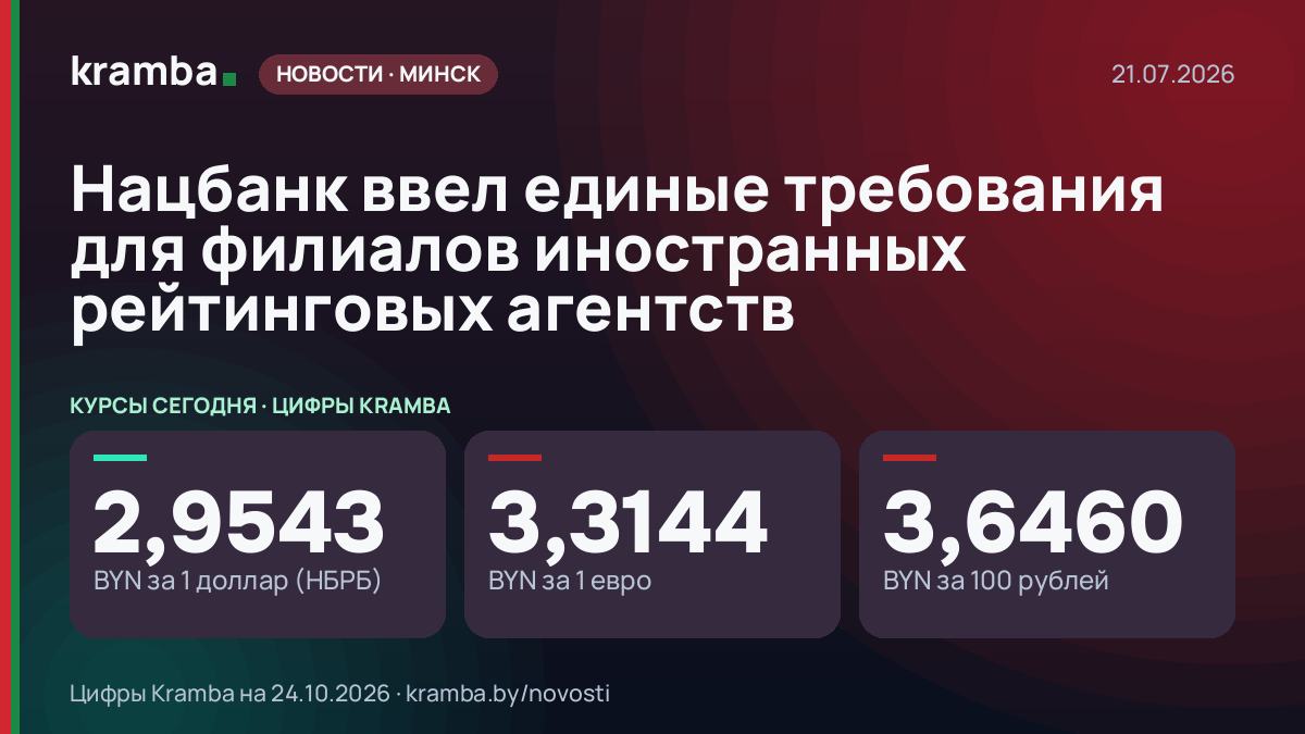 Инфографика Kramba: Нацбанк ввел единые требования для филиалов иностранных рейтинговых агентств