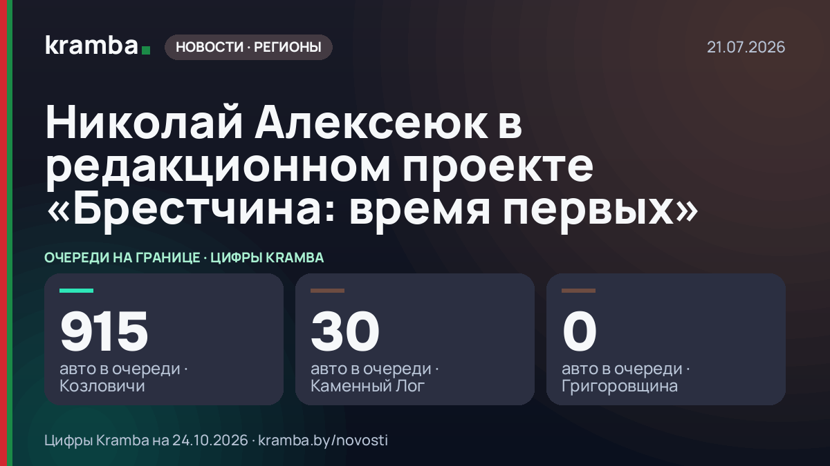 Инфографика Kramba: Николай Алексеюк в редакционном проекте «Брестчина: время первых»