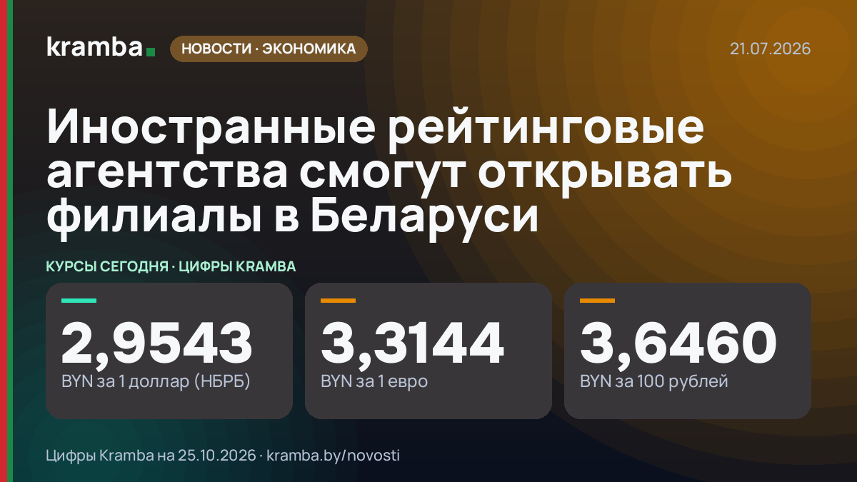 Инфографика Kramba: Иностранные рейтинговые агентства смогут открывать филиалы в Беларуси