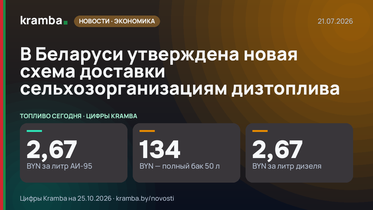 Инфографика Kramba: В Беларуси утверждена новая схема доставки сельхозорганизациям дизтоплива
