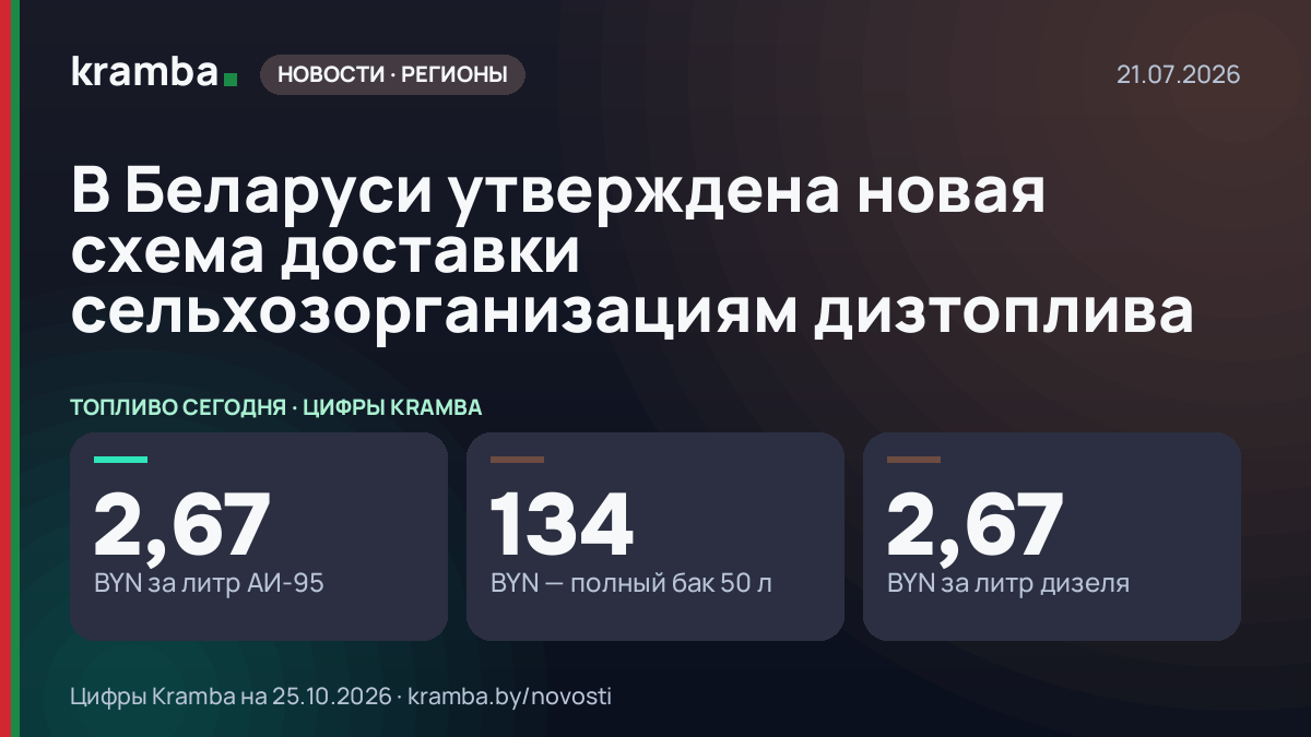 Инфографика Kramba: В Беларуси утверждена новая схема доставки сельхозорганизациям дизтоплива