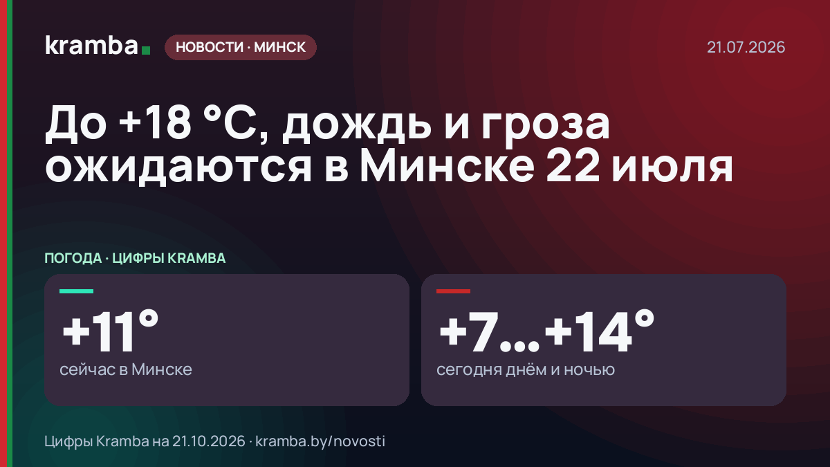 Инфографика Kramba: До +18 °С, дождь и гроза ожидаются в Минске 22 июля