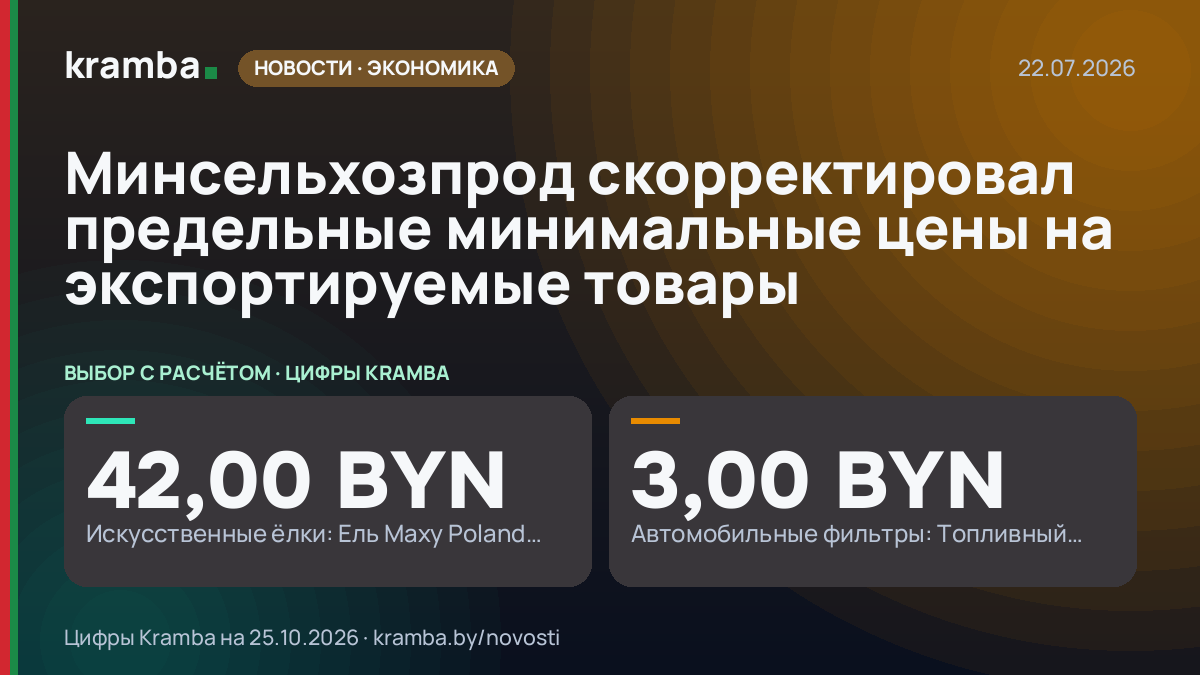 Инфографика Kramba: Минсельхозпрод скорректировал предельные минимальные цены на экспортируемые товары