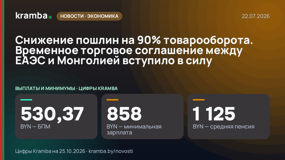 Инфографика Kramba: Снижение пошлин на 90% товарооборота. Временное торговое соглашение между ЕАЭС и…