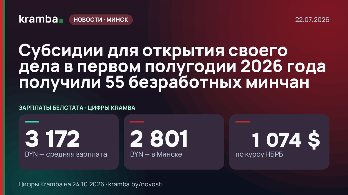 Инфографика Kramba: Субсидии для открытия своего дела в первом полугодии 2026 года получили 55 безработных…