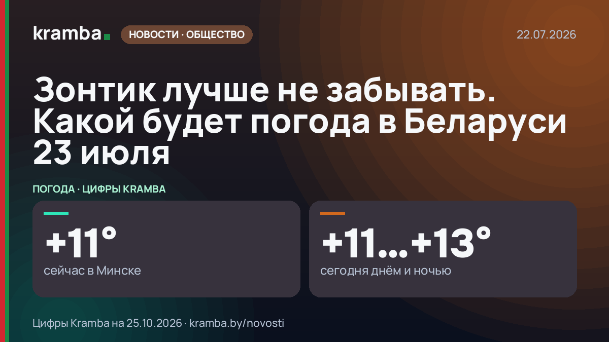 Инфографика Kramba: Зонтик лучше не забывать. Какой будет погода в Беларуси 23 июля