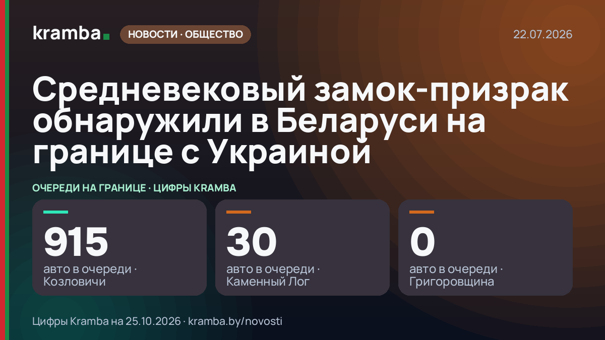Инфографика Kramba: Средневековый замок-призрак обнаружили в Беларуси на границе с Украиной