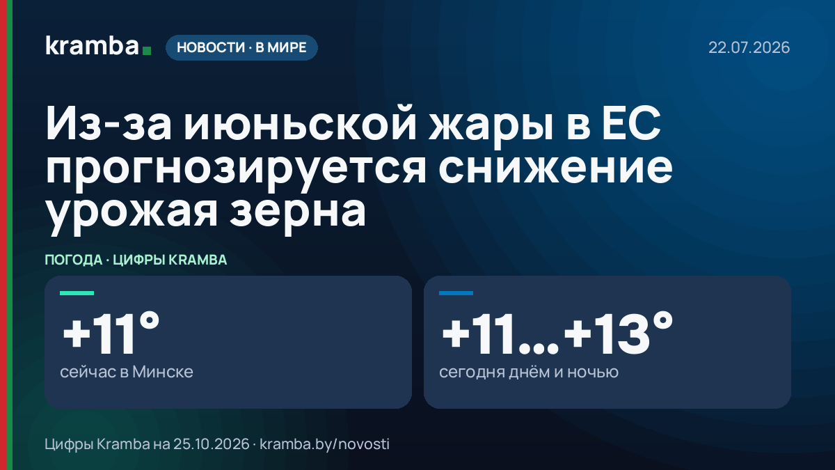 Инфографика Kramba: Из-за июньской жары в ЕС прогнозируется снижение урожая зерна