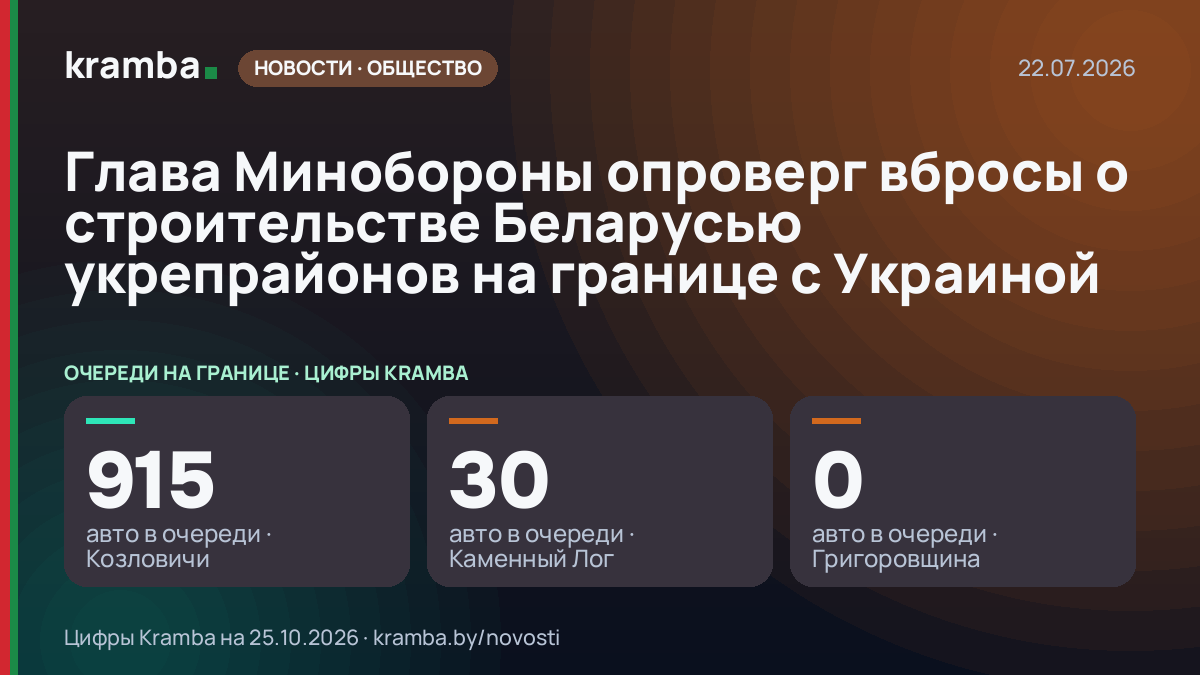 Инфографика Kramba: Глава Минобороны опроверг вбросы о строительстве Беларусью укрепрайонов на границе с…