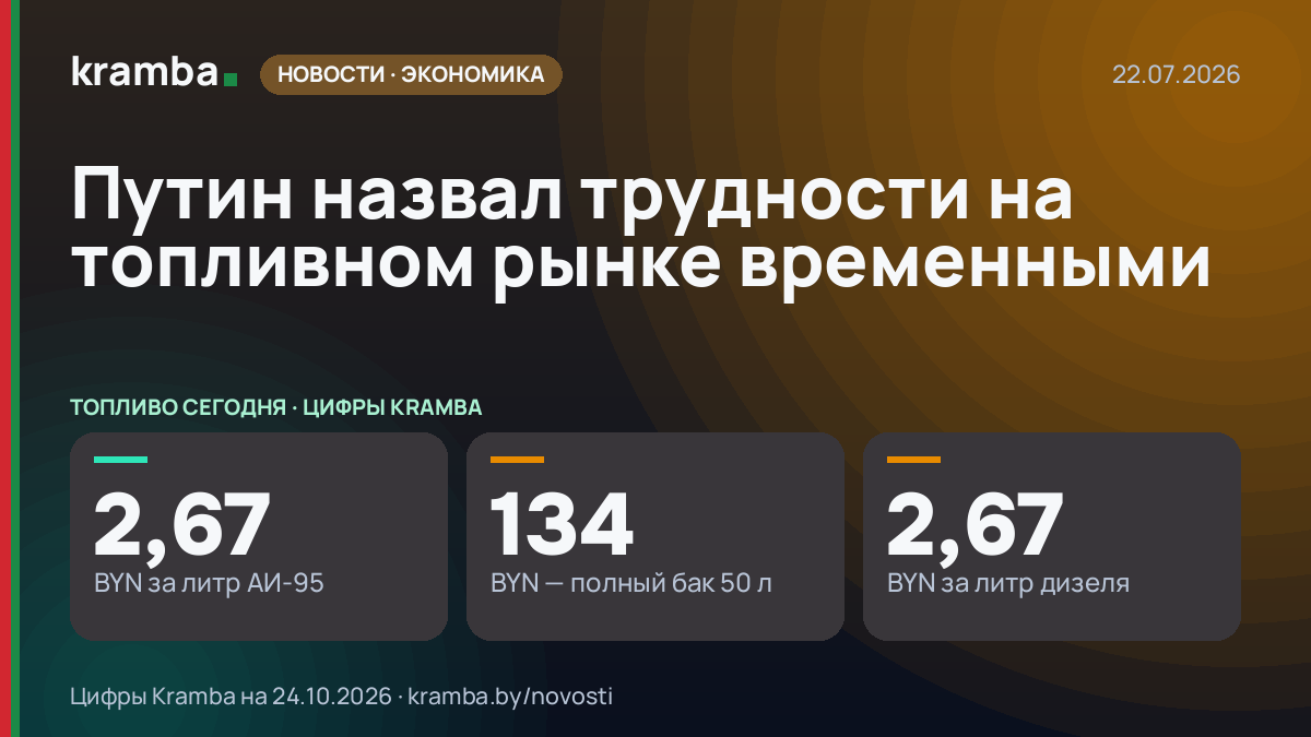 Инфографика Kramba: Путин назвал трудности на топливном рынке временными