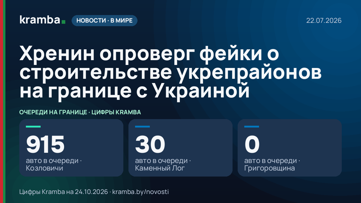Инфографика Kramba: Хренин опроверг фейки о строительстве укрепрайонов на границе с Украиной
