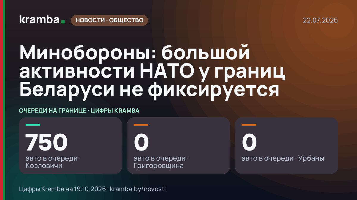 Инфографика Kramba: Минобороны: большой активности НАТО у границ Беларуси не фиксируется