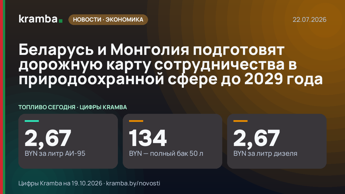 Инфографика Kramba: Беларусь и Монголия подготовят дорожную карту сотрудничества в природоохранной сфере до…