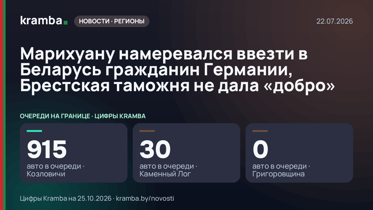 Инфографика Kramba: Марихуану намеревался ввезти в Беларусь гражданин Германии, Брестская таможня не дала…