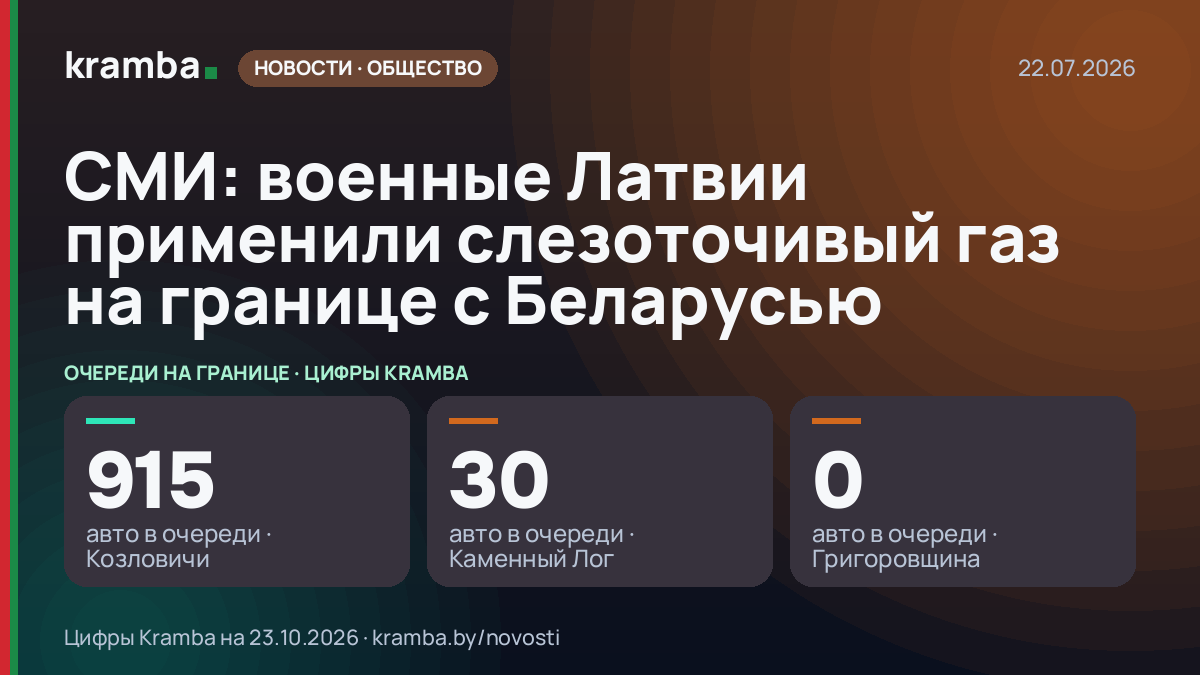 Инфографика Kramba: СМИ: военные Латвии применили слезоточивый газ на границе с Беларусью