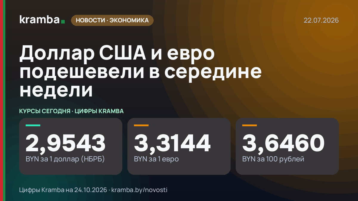 Инфографика Kramba: Доллар США и евро подешевели в середине недели