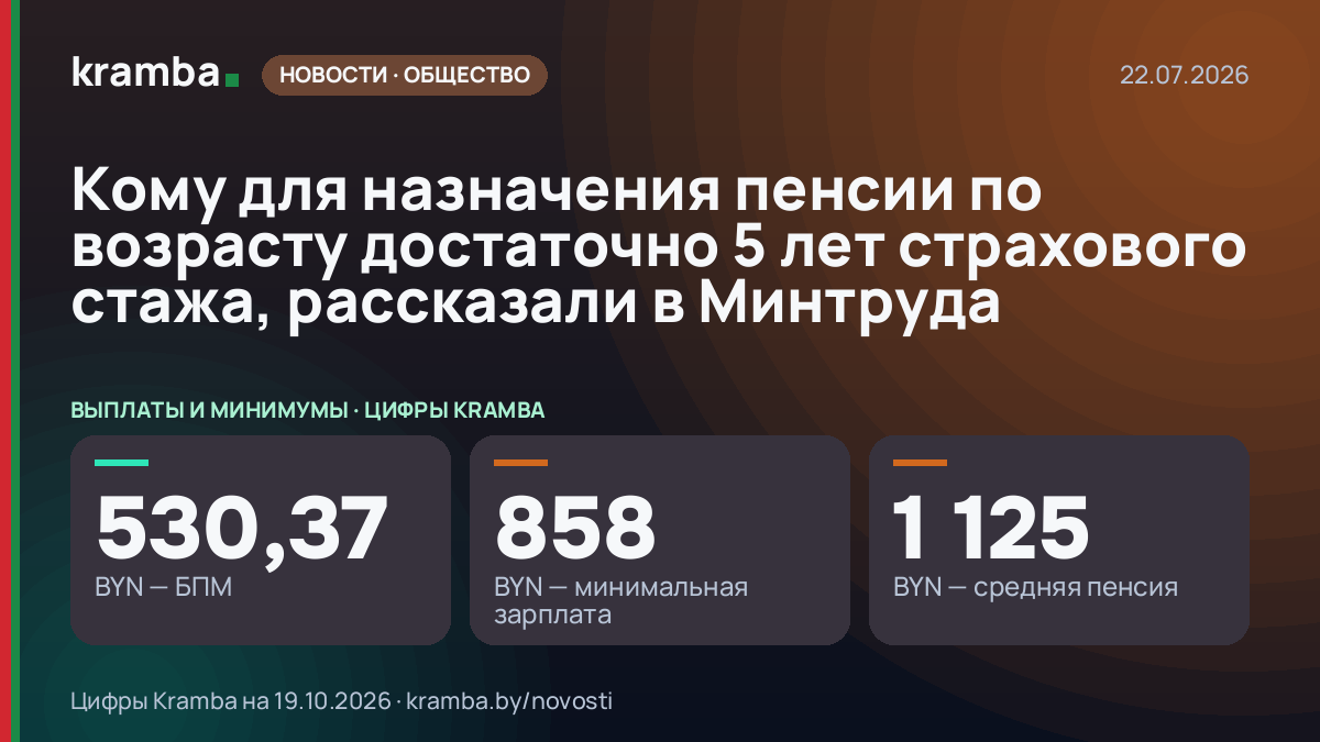 Инфографика Kramba: Кому для назначения пенсии по возрасту достаточно 5 лет страхового стажа, рассказали в…