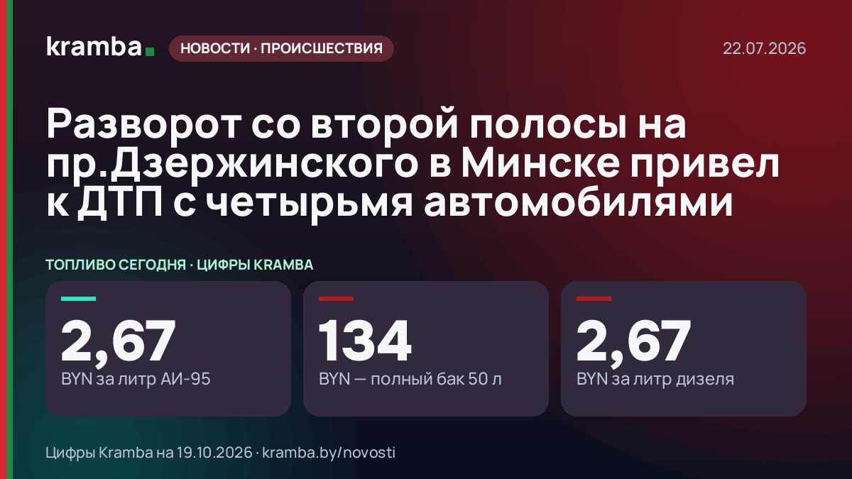 Инфографика Kramba: Разворот со второй полосы на пр.Дзержинского в Минске привел к ДТП с четырьмя автомобилями