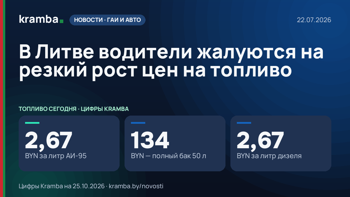Инфографика Kramba: В Литве водители жалуются на резкий рост цен на топливо