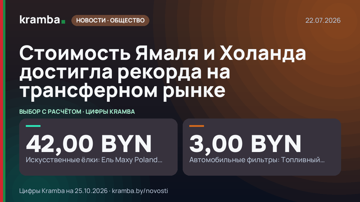 Инфографика Kramba: Стоимость Ямаля и Холанда достигла рекорда на трансферном рынке