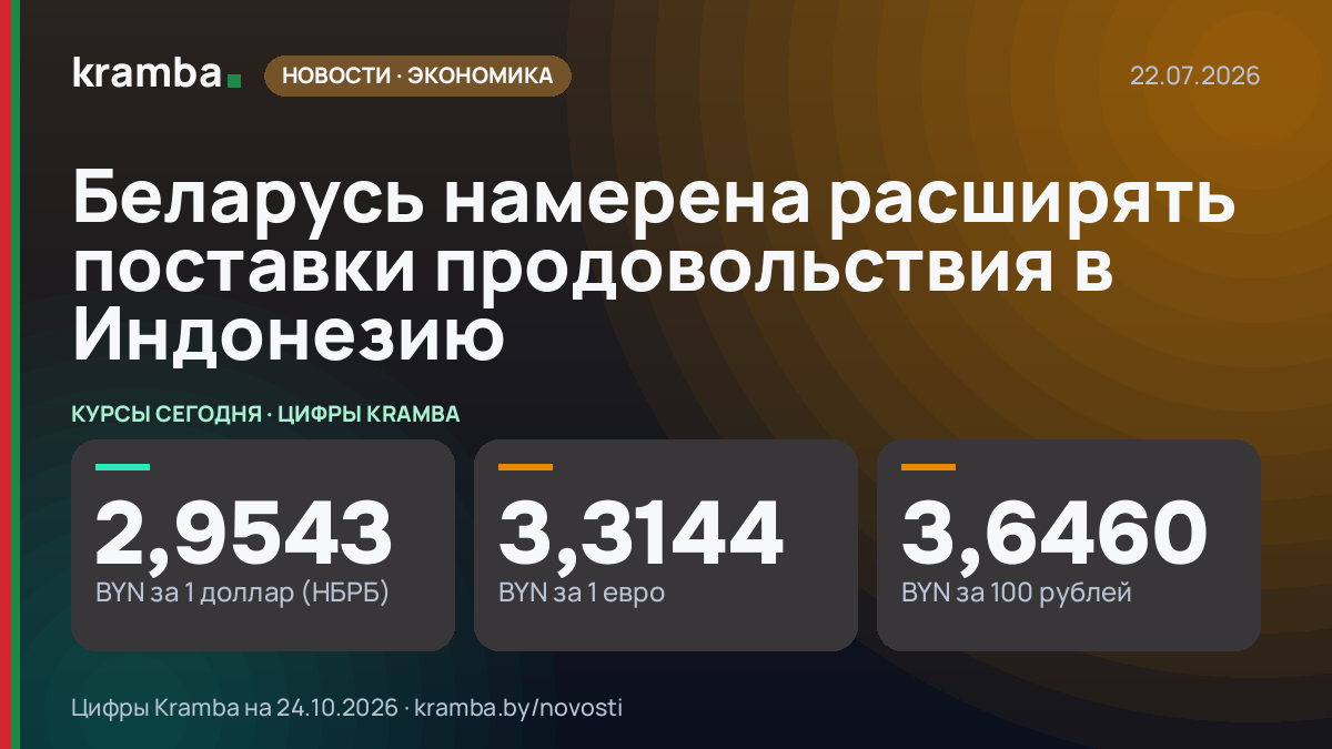 Инфографика Kramba: Беларусь намерена расширять поставки продовольствия в Индонезию