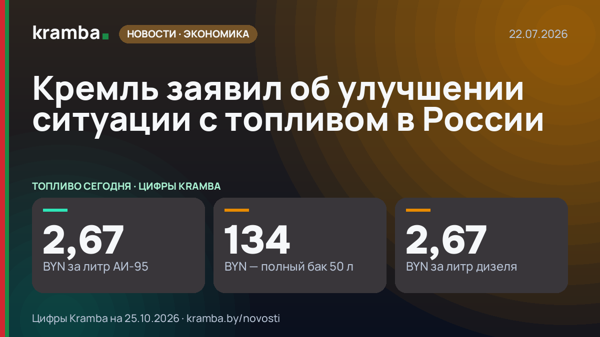 Инфографика Kramba: Кремль заявил об улучшении ситуации с топливом в России