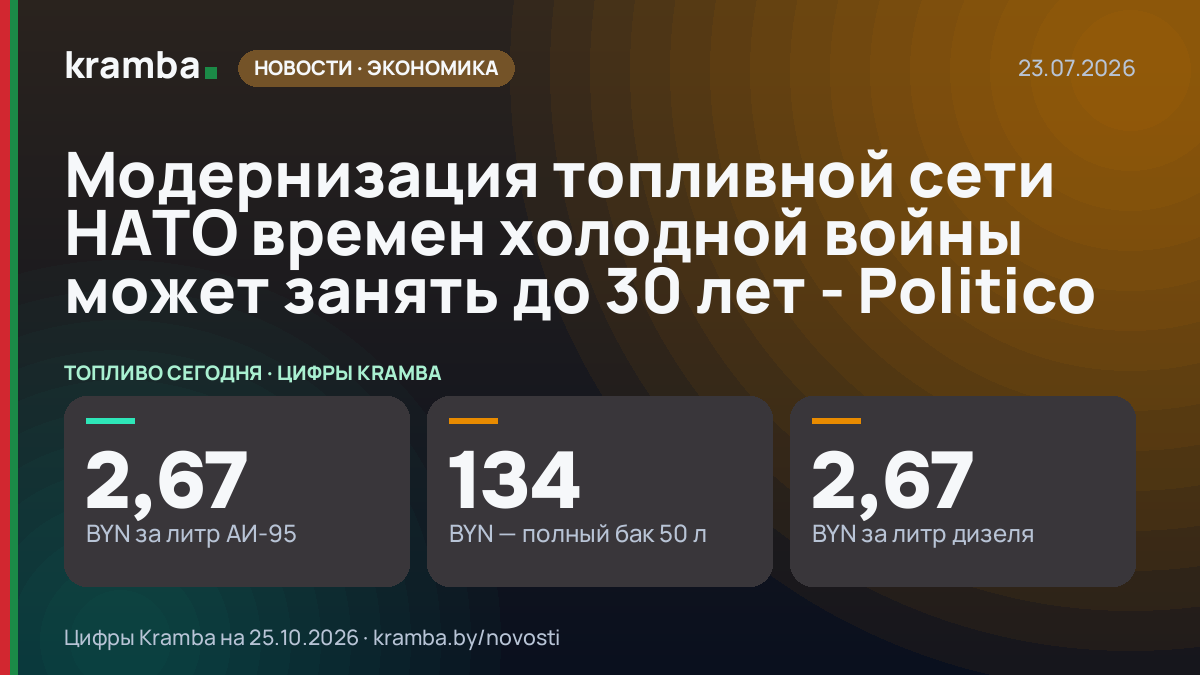 Инфографика Kramba: Модернизация топливной сети НАТО времен холодной войны может занять до 30 лет - Politico