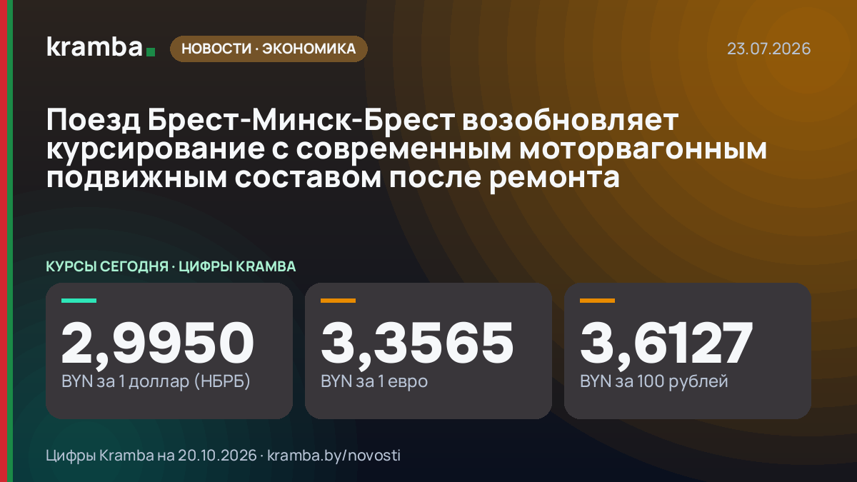 Инфографика Kramba: Поезд Брест-Минск-Брест возобновляет курсирование с современным моторвагонным подвижным…