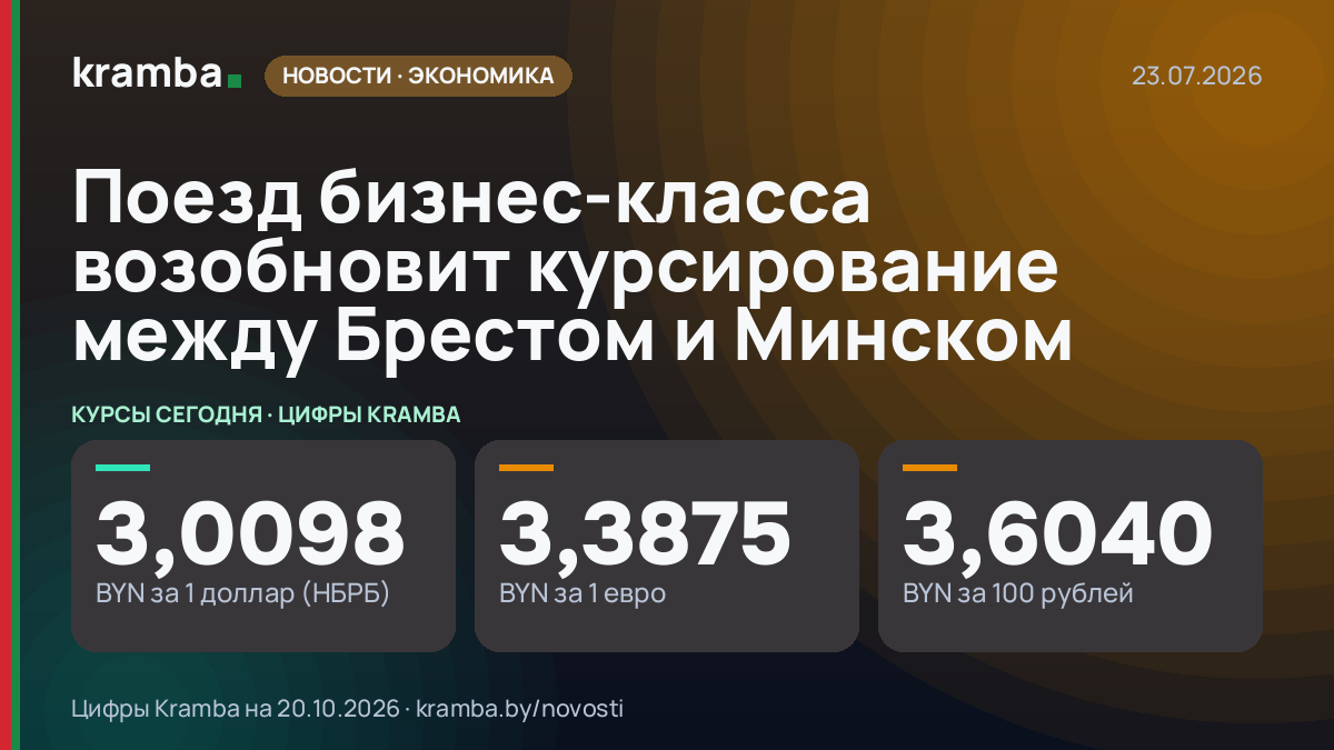 Инфографика Kramba: Поезд бизнес-класса возобновит курсирование между Брестом и Минском