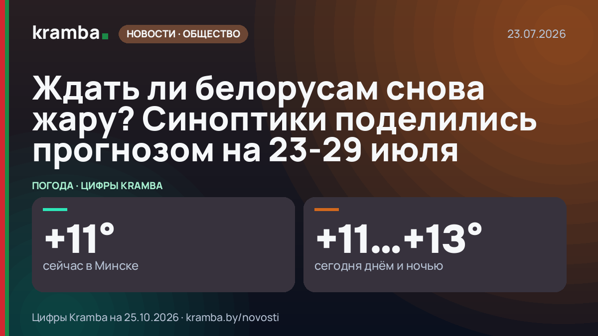 Инфографика Kramba: Ждать ли белорусам снова жару? Синоптики поделились прогнозом на 23-29 июля