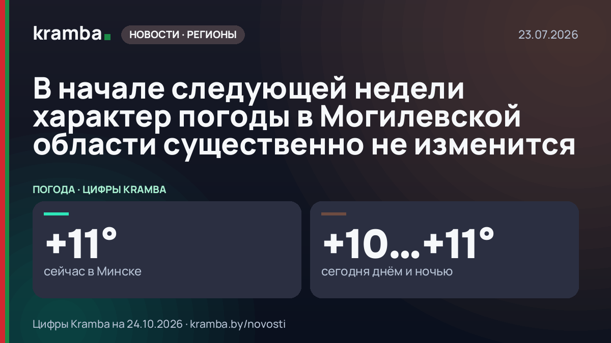 Инфографика Kramba: В начале следующей недели характер погоды в Могилевской области существенно не изменится