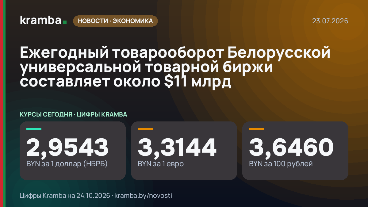 Инфографика Kramba: Ежегодный товарооборот Белорусской универсальной товарной биржи составляет около $11 млрд