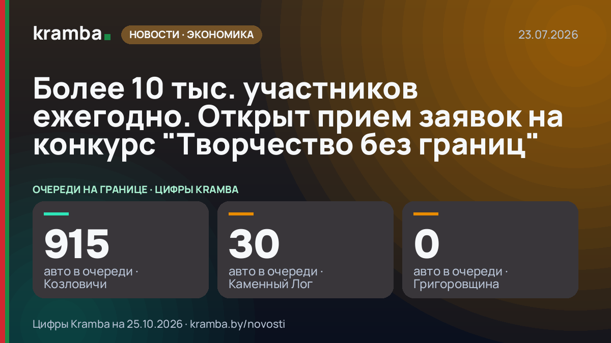 Инфографика Kramba: Более 10 тыс. участников ежегодно. Открыт прием заявок на конкурс "Творчество без границ"