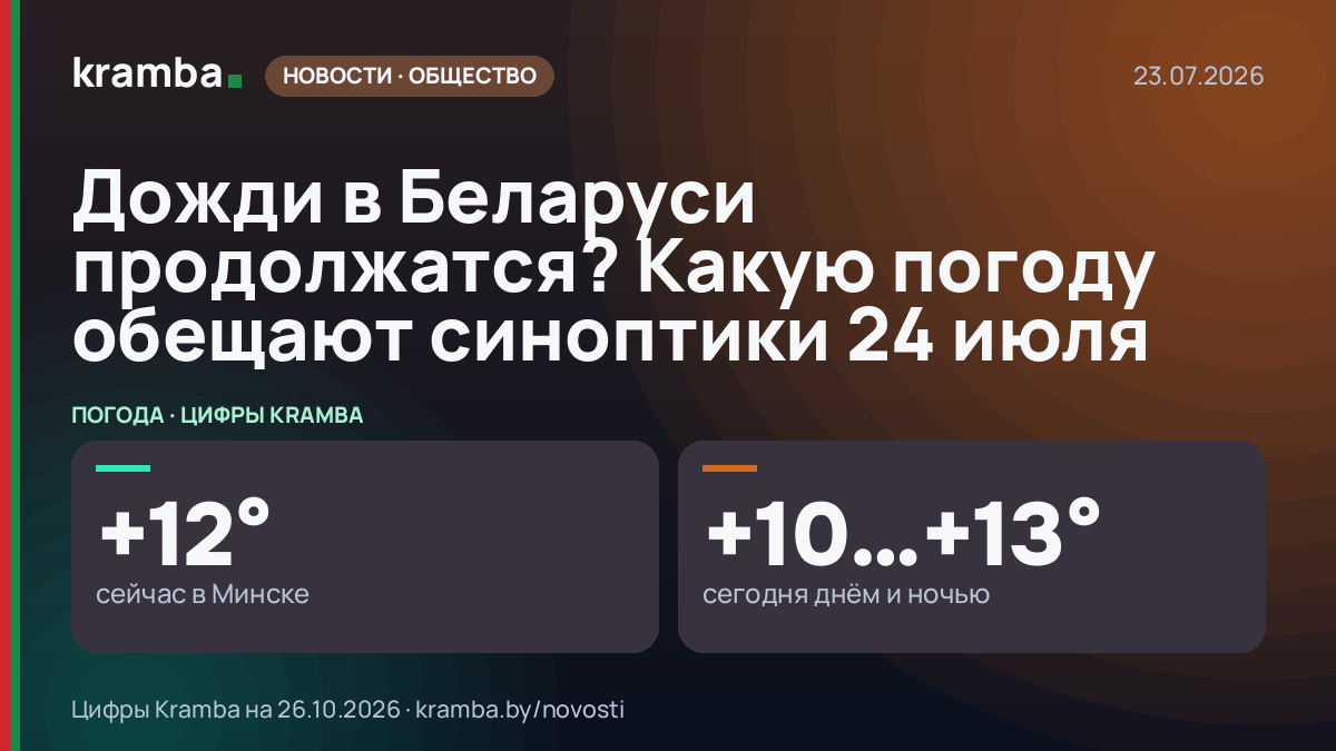 Инфографика Kramba: Дожди в Беларуси продолжатся? Какую погоду обещают синоптики 24 июля