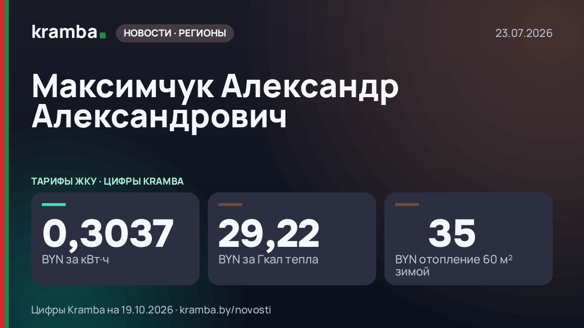 Инфографика Kramba: Максимчук Александр Александрович