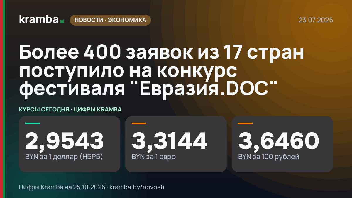 Инфографика Kramba: Более 400 заявок из 17 стран поступило на конкурс фестиваля "Евразия.DOC"
