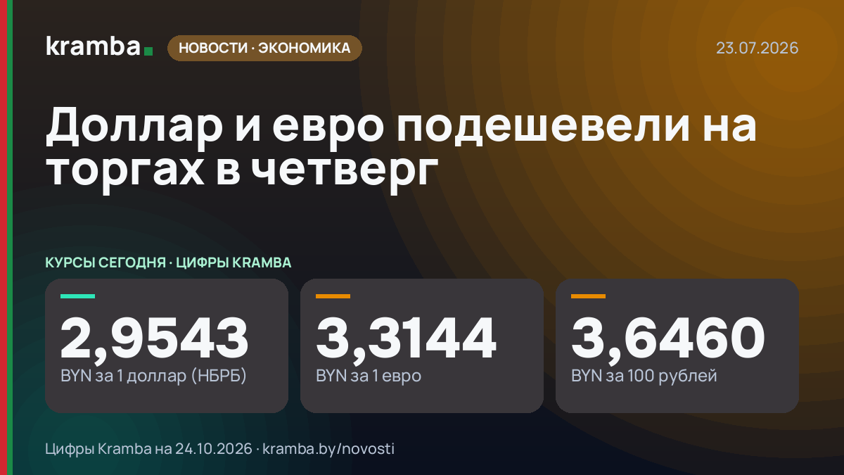 Инфографика Kramba: Доллар и евро подешевели на торгах в четверг