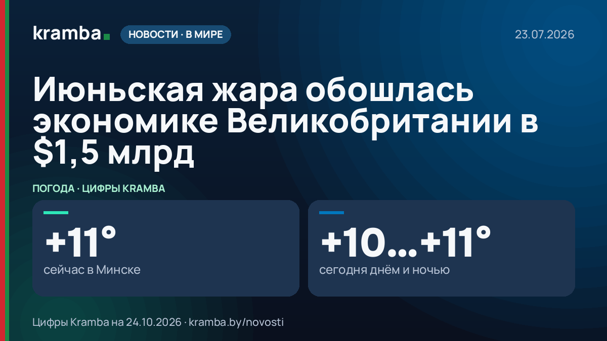 Инфографика Kramba: Июньская жара обошлась экономике Великобритании в $1,5 млрд