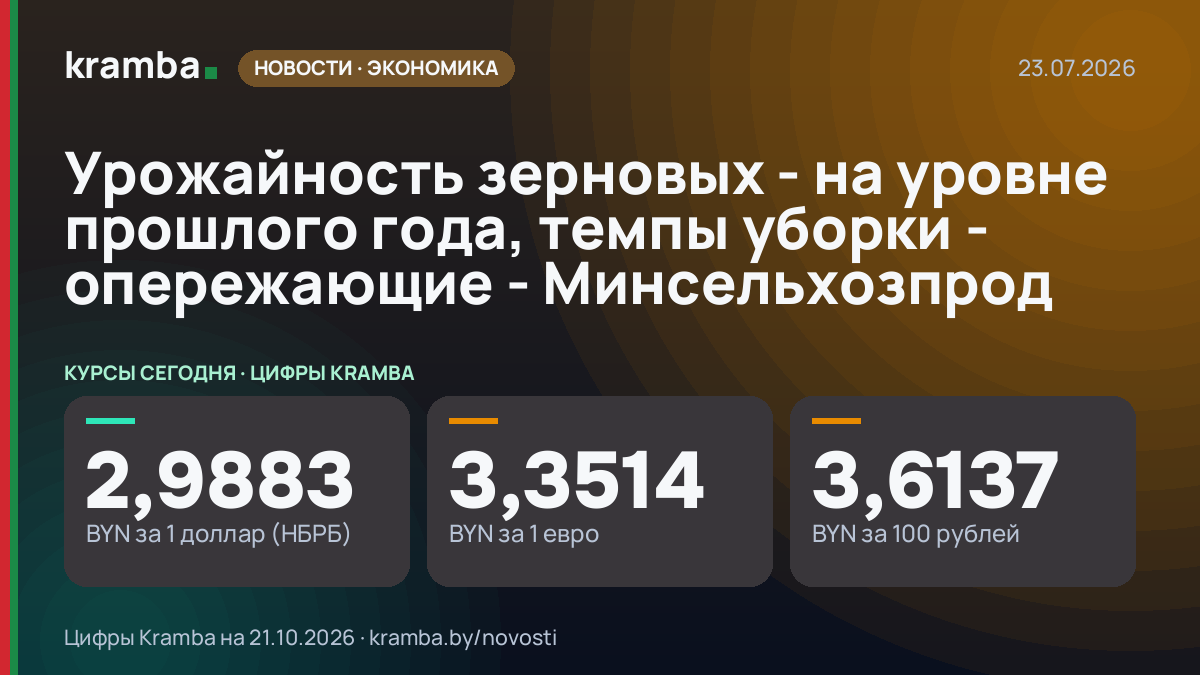 Инфографика Kramba: Урожайность зерновых - на уровне прошлого года, темпы уборки - опережающие…