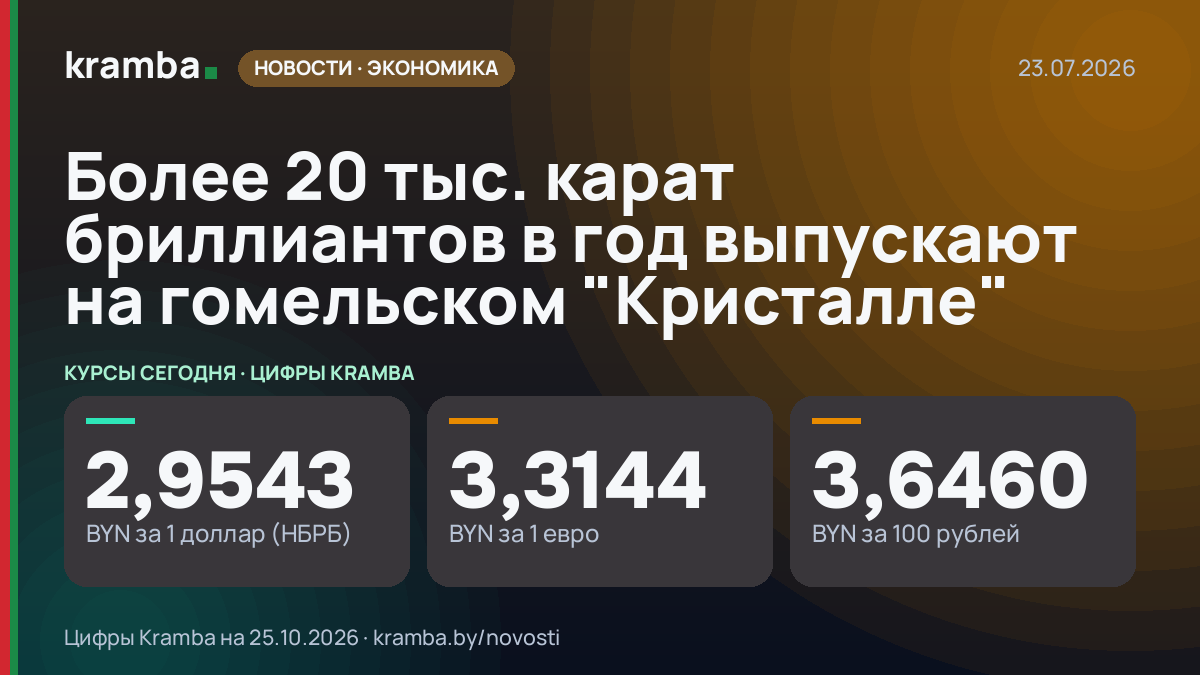 Инфографика Kramba: Более 20 тыс. карат бриллиантов в год выпускают на гомельском "Кристалле"
