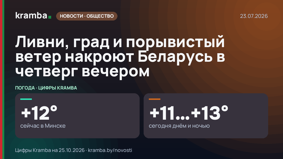 Инфографика Kramba: Ливни, град и порывистый ветер накроют Беларусь в четверг вечером