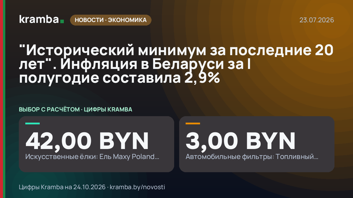 Инфографика Kramba: "Исторический минимум за последние 20 лет". Инфляция в Беларуси за I полугодие составила…