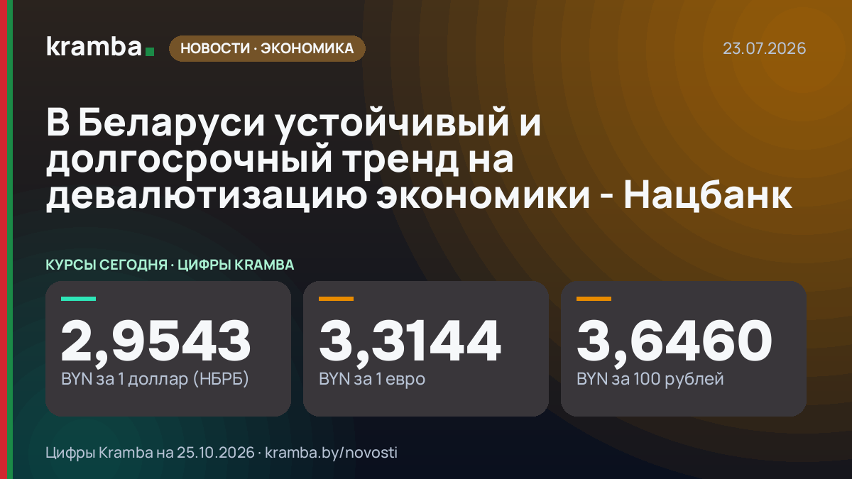 Инфографика Kramba: В Беларуси устойчивый и долгосрочный тренд на девалютизацию экономики - Нацбанк