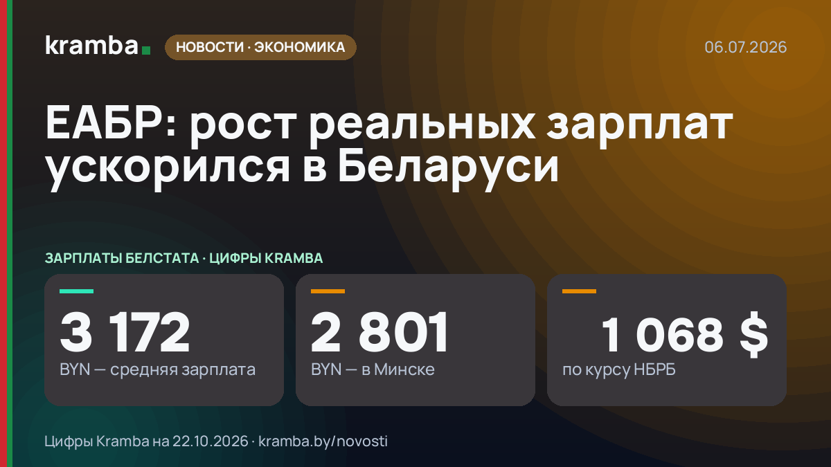 Инфографика Kramba: ЕАБР: рост реальных зарплат ускорился в Беларуси