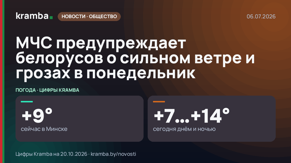 Инфографика Kramba: МЧС предупреждает белорусов о сильном ветре и грозах в понедельник