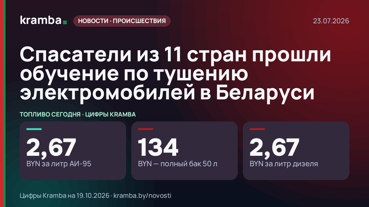 Инфографика Kramba: Спасатели из 11 стран прошли обучение по тушению электромобилей в Беларуси