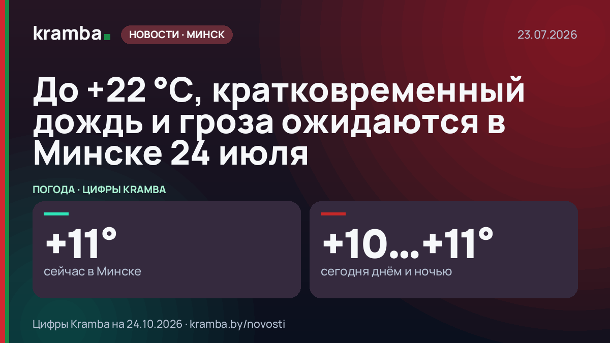 Инфографика Kramba: До +22 °С, кратковременный дождь и гроза ожидаются в Минске 24 июля