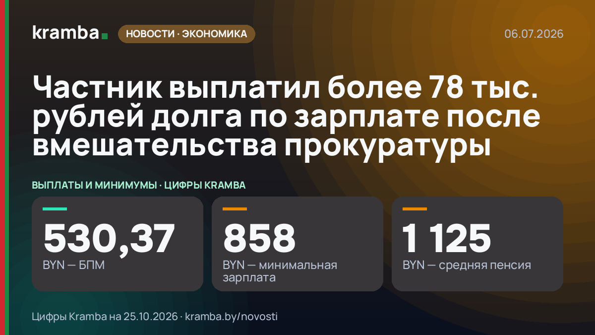 Инфографика Kramba: Частник выплатил более 78 тыс. рублей долга по зарплате после вмешательства прокуратуры